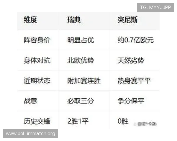 世界杯瑞典突尼斯比赛关键数据分析与专家赛前预测报告 世界杯瑞典突尼斯比赛关键数据分析与专家赛前预测报告